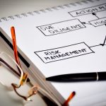risk-management